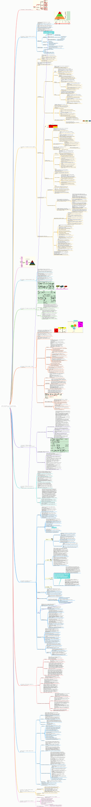 Учебные заметки по вопросам знаний для проверки стратегического выбора