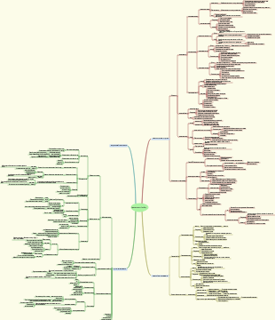 Разбираемся в некоторых мыслях по выбору стратегии компании
