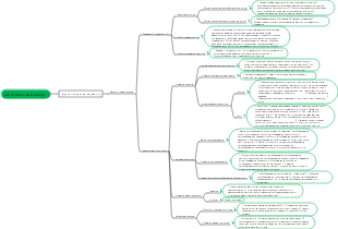 3. Стратегический выбор (функциональная стратегия).