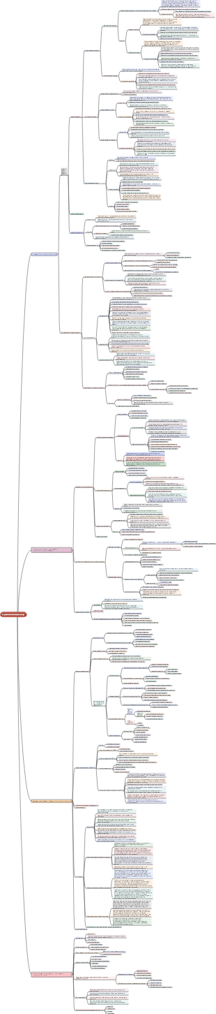 Необходимо запомнить стратегию перед сдачей экзамена CPA – стратегический выбор