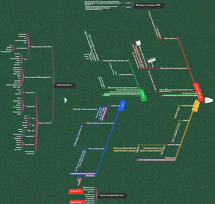 Типы вопросов IELTS Speaking, часть 2