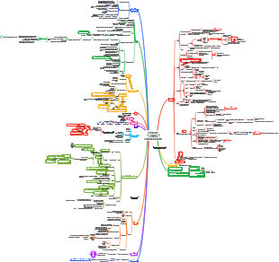 Личное планирование(1)(2)
