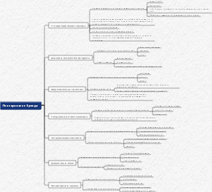 Планирование бренда