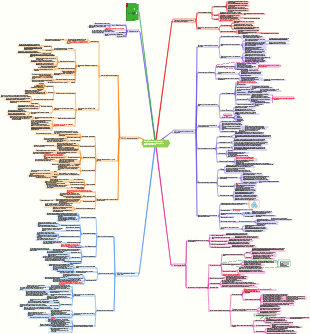 «Форсайт как спланировать три основных этапа вашей карьеры» заметки для чтения