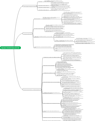 Карьерный план инженера-ракетчика