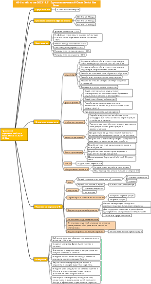 интеллектуальная карта стратегического планирования