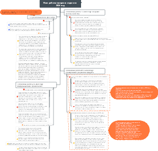 Годовой план отдела товаров на 2024 год