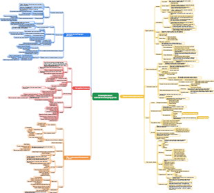 планирование человеческих ресурсов