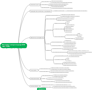 План жизни на второе полугодие 2023 года