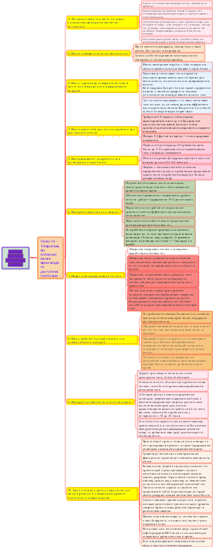 «Кетогенная диета» Глава 14 — 10 причин, по которым вы не можете производить достаточное количество кетонов