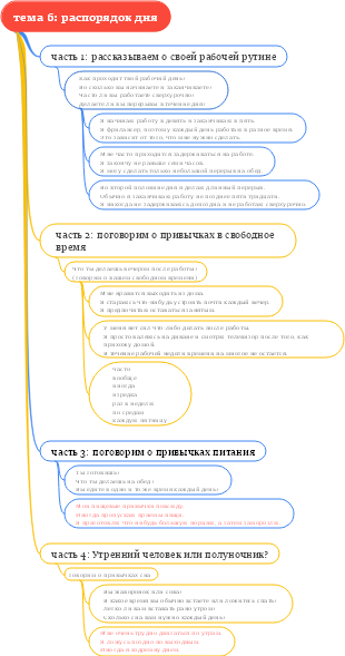 IELTS разговорная тема 6 распорядок дня