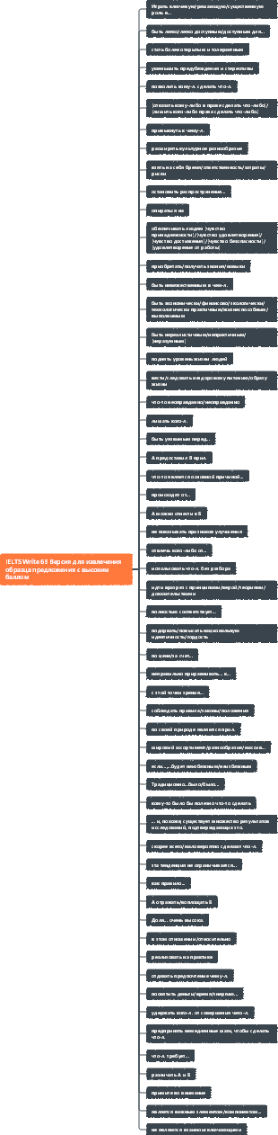 IELTS Write 63 Версия для извлечения образца предложения с высоким баллом
