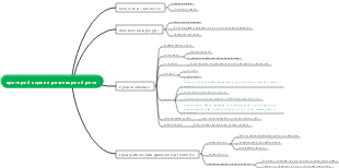 Критерий оценки разговорной речи IELTS