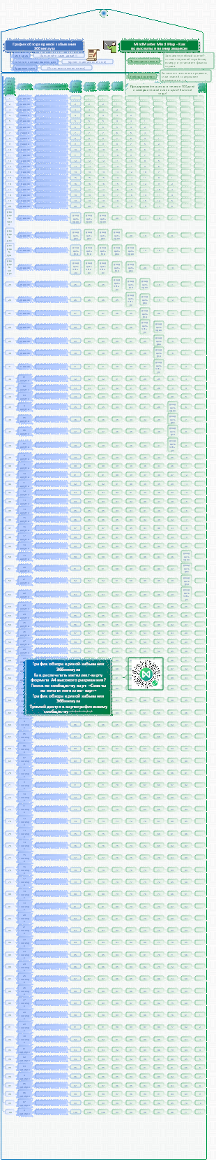 График проверки кривой забывания Эббингауза (100 дней)