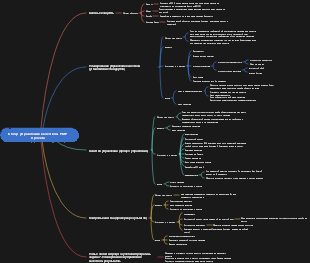 Обзор управления качеством PMP-проекта