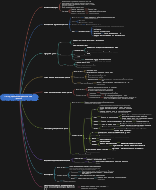 Обзор управления рисками PMP-проекта