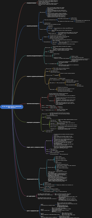 Обзор интегрированного управления PMP-проектом