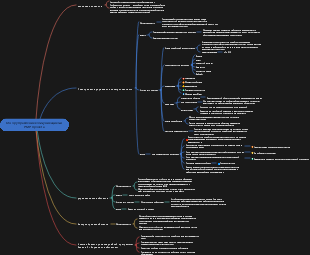 Обзор управления коммуникациями PMP-проекта
