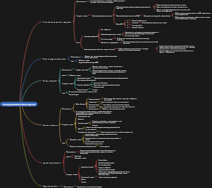Обзор управления PMP-ресурсами
