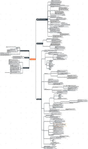 Обзор PMP-agile