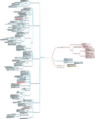 PMP Глава 5 Управление содержанием проекта