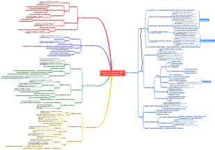 Вопрос сценария PMP 3. Agile