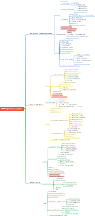 PMP-Управление закупками