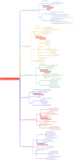 PMP-Управление объемом работ