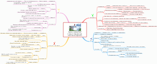 Карта знаний PMP Глава 8 Управление качеством проекта
