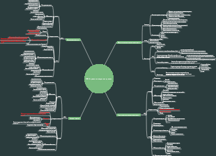 Экзамен 12PMP – Резюме по управлению закупками проекта