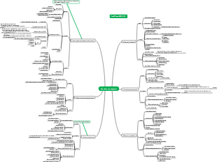 PMP-Управление ресурсами