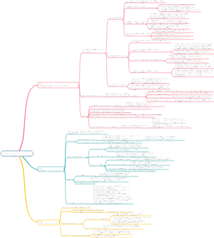 PMP-12 Управление закупками проекта