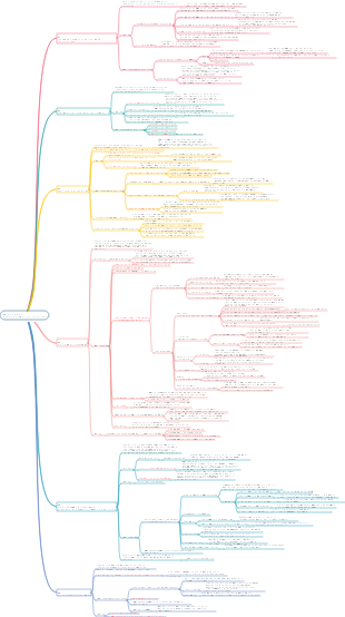 PMP-09 Управление ресурсами проекта