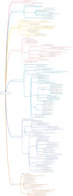PMP-06 Управление ходом реализации проекта