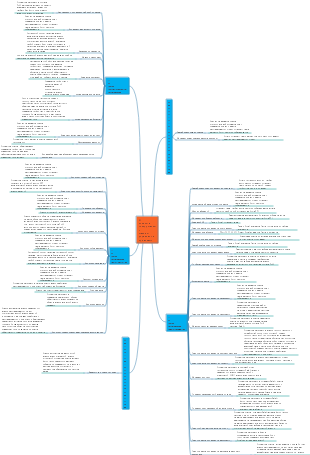 Инструмент управления проектами PMP