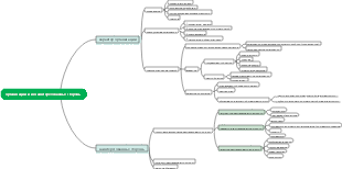 ACCA F1 глава 1 (организации и их заинтересованные стороны)