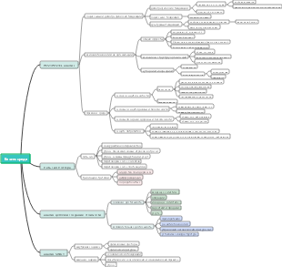 ACCA F1, глава 2 (Деловая среда)