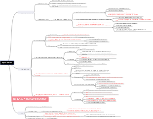 ACCA F9 финансовый менеджмент partF partE