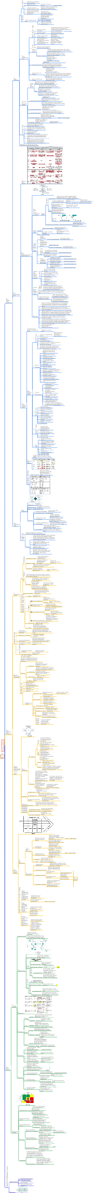 Сертифицированный аудитор CPA «Корпоративная стратегия и управление рисками» Глава 2 Стратегический анализ