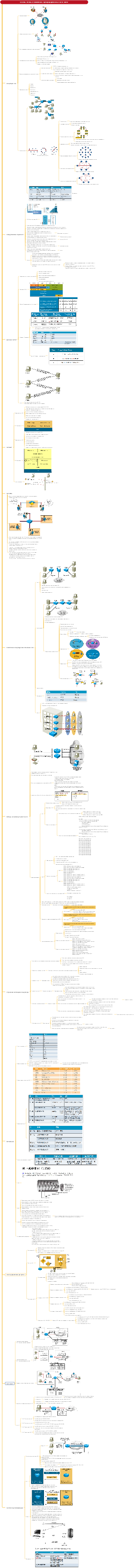 Основы сетевых технологий, сертифицированные Cisco CCNA