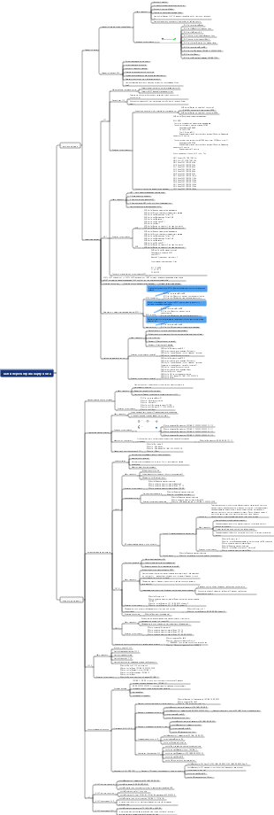 CCNA пересмотрела карту мозга