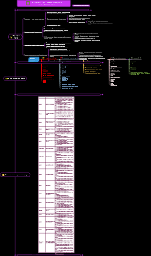 Серия анализа отраслевых инвестиций ACCA-CFA Пищевая промышленность