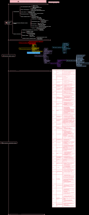 Серия анализа отраслевых инвестиций ACCA-CFA Индустрия здравоохранения