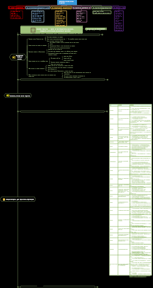 Серия анализа отраслевых инвестиций ACCA-CFA Товары роскоши и розничная торговля