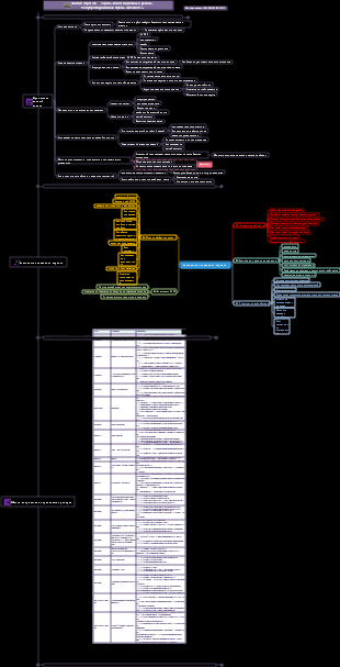 Серия анализа отраслевых инвестиций ACCA-CFA Полупроводниковая промышленность