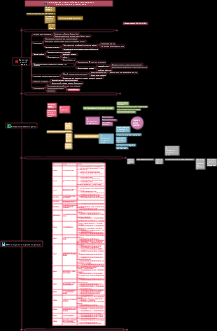 Серия анализа отраслевых инвестиций ACCA-CFA Традиционная розничная торговля