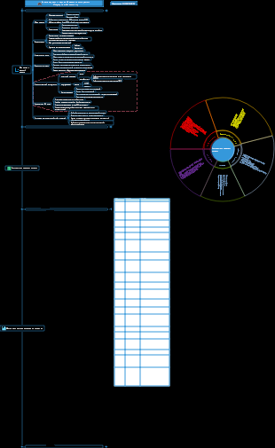 Серия анализа отраслевых инвестиций ACCA-CFA Индустрия мобильных игр