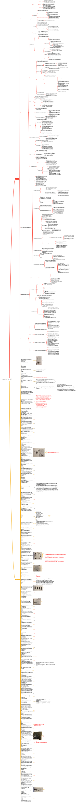 Примечания к исследованию CISSP - Домен 6 (Оценка и тестирование безопасности)