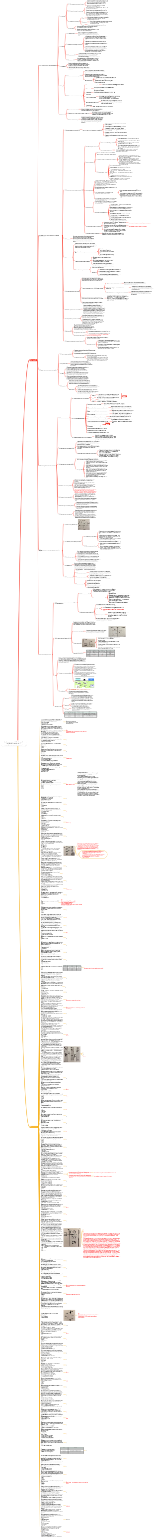 Учебные заметки CISSP - Домен 5 (Управление доступом к идентификационным данным)