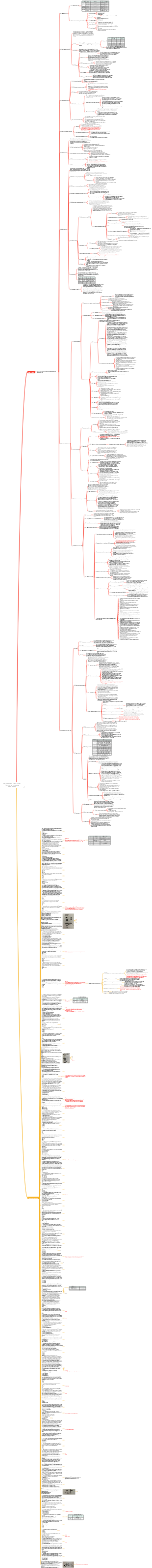Учебные заметки CISSP - Домен 4 (Коммуникации и сетевая безопасность)